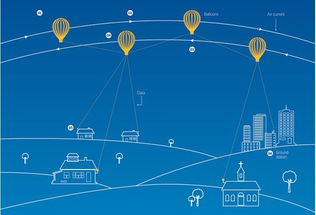 Illustration of stratospheric balloons connect people on earth to the internet