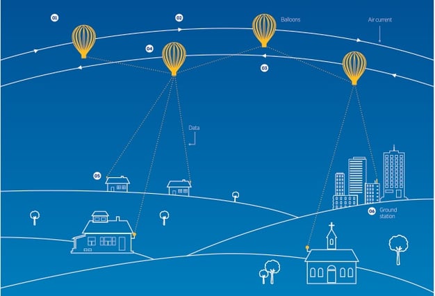 Illustration of stratospheric balloons connect people on earth to the internet Illustration of stratospheric balloons connect people on earth to the internet